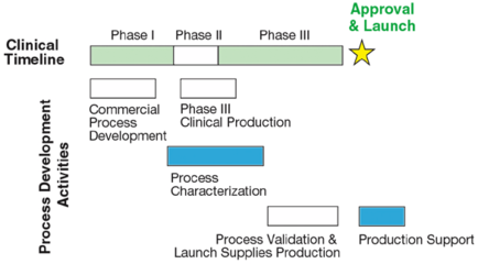 基于規模縮小模型對細胞培養過程的定性研究及其在生物制藥研發與生產中的應用