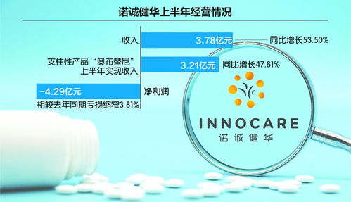 虧損收窄，目標高遠 諾誠健華全力沖刺生物制藥領軍者