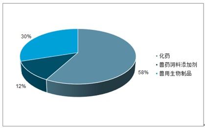 2021-2027年中國獸用生物制品市場研究與發展前景預測報告