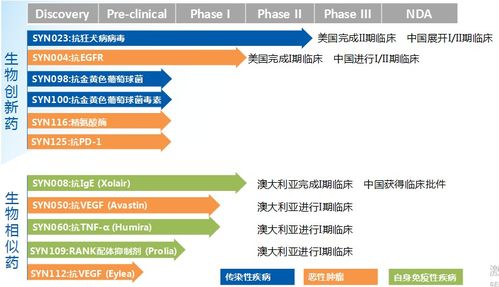 南新制藥籌劃收購興盟生物股權，拓寬新藥研發(fā)管線與生物制藥產能布局