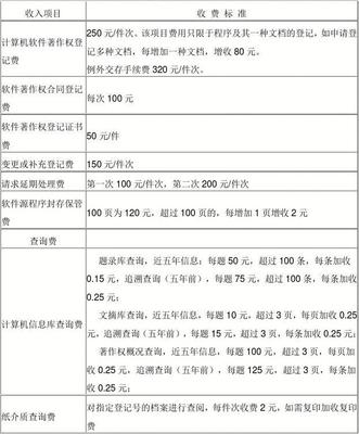 計(jì)算機(jī)軟件著作權(quán)登記與咨詢(xún)收費(fèi)標(biāo)準(zhǔn)詳解